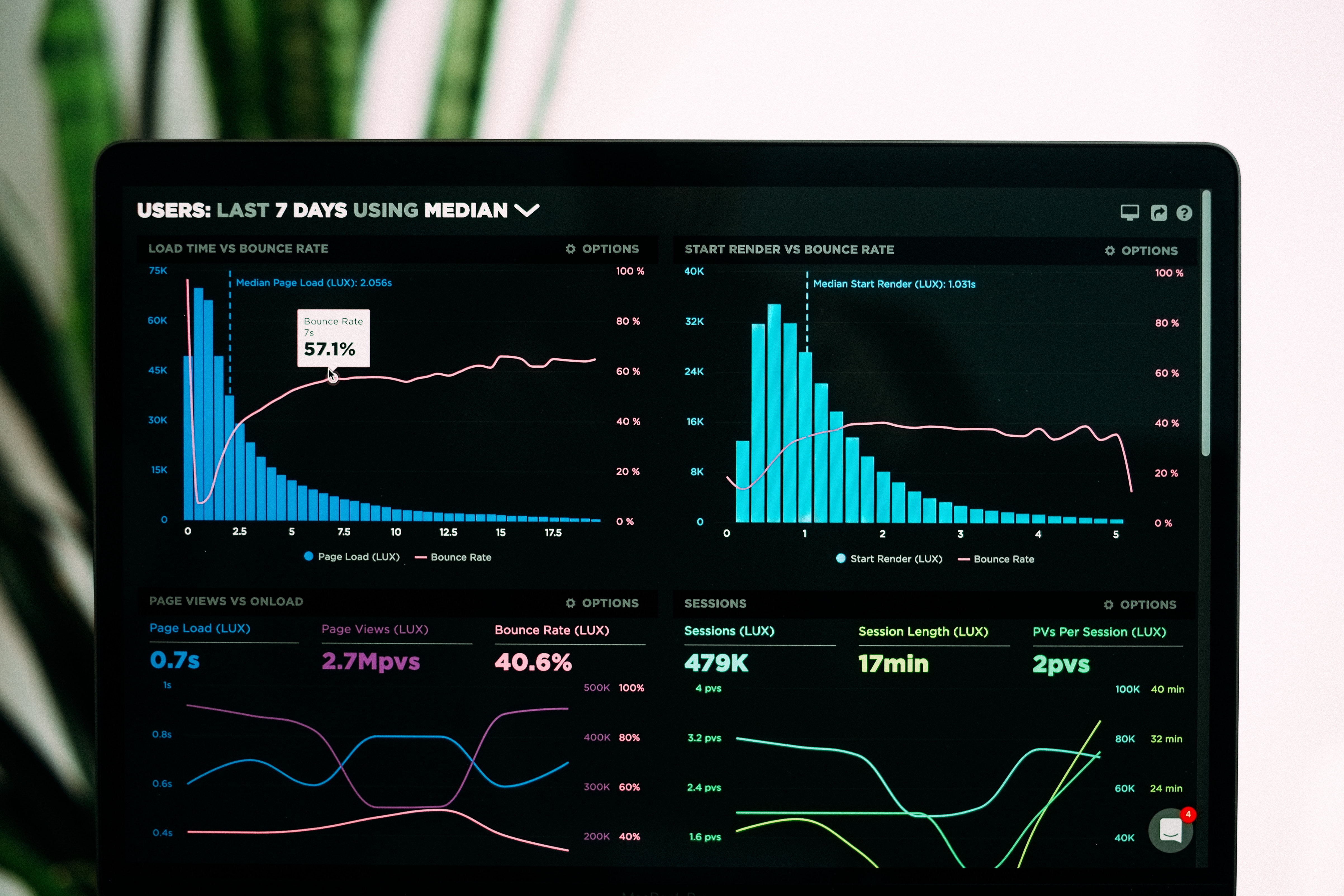 Fucard market & customer analyze
